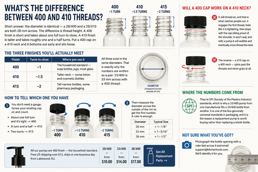 What's the Difference Between 400 and 410 Threads?